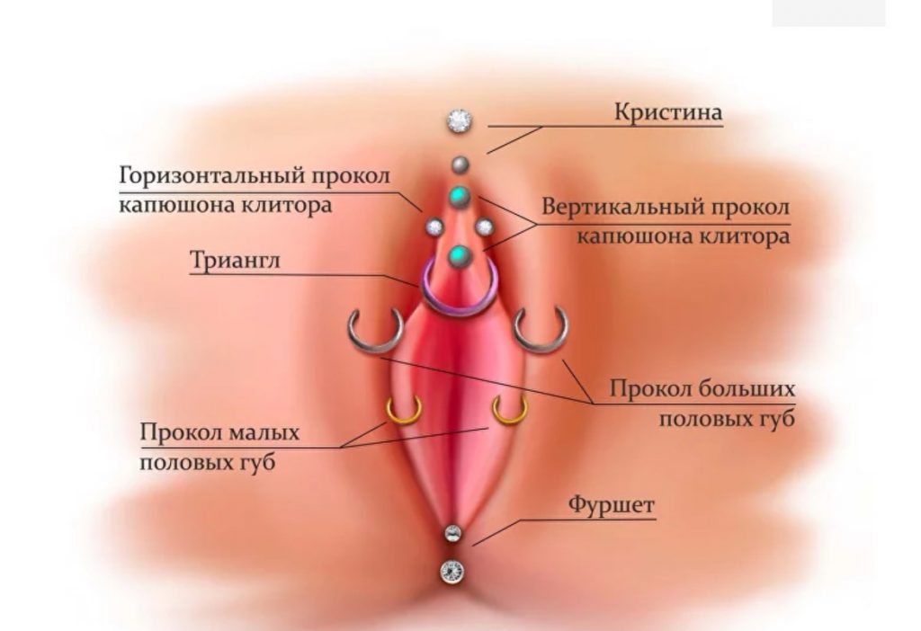 интимный пирсинг